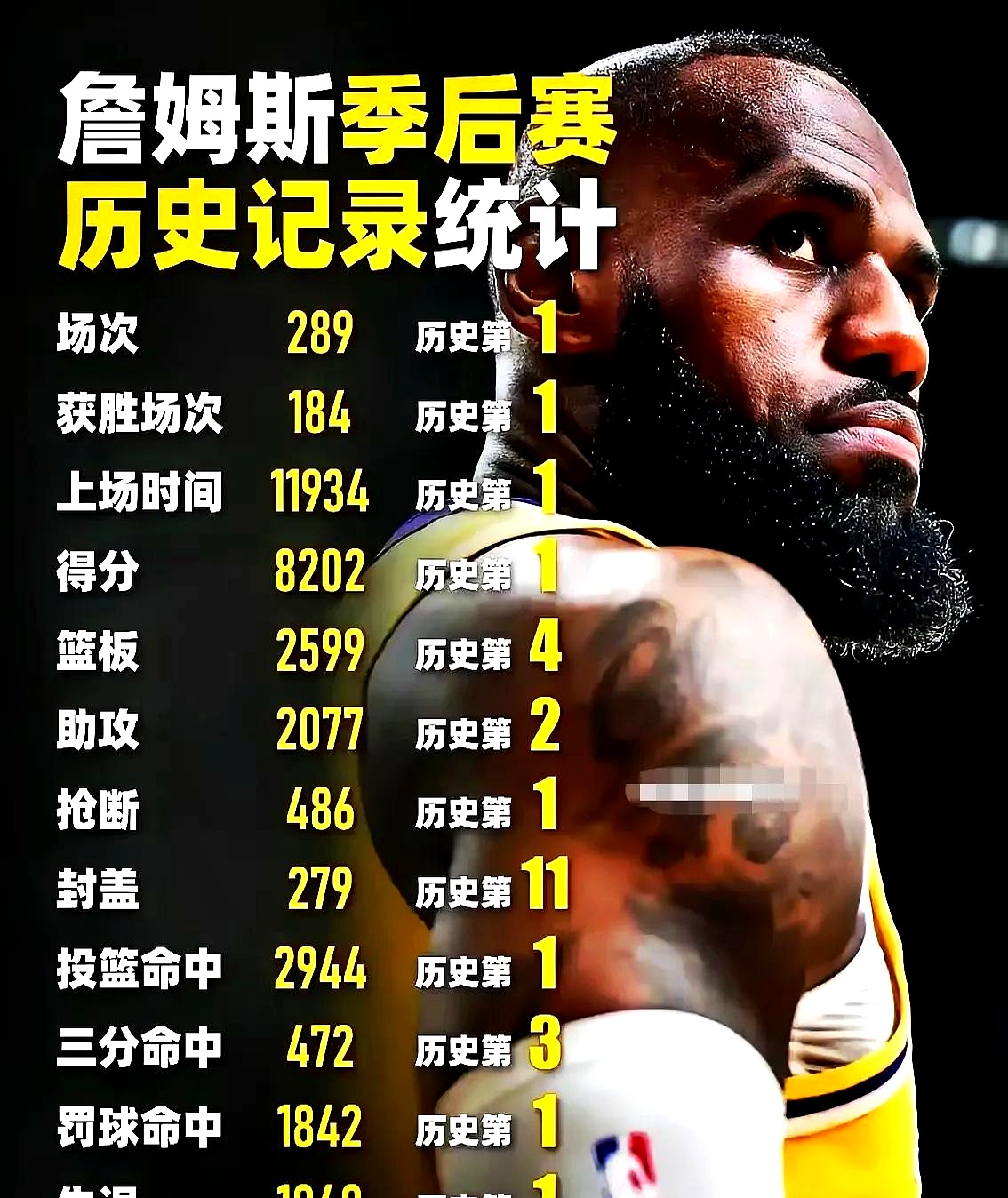 詹姆斯重要时刻刷新纪录，曼联带队取胜！
